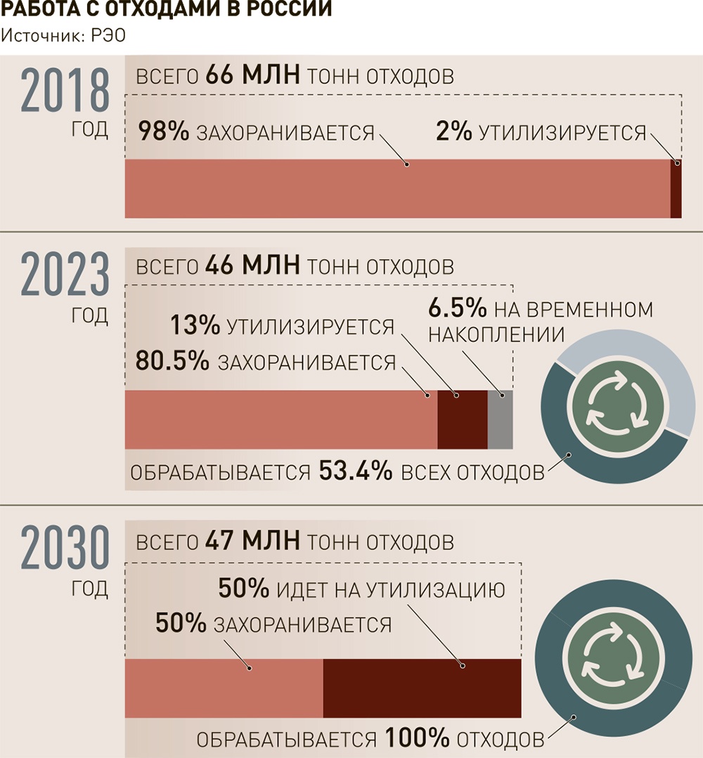 Polpred.com Обзор СМИ. Россия и зарубежье. Федеральные округа РФ. Внешняя  экономика, право.